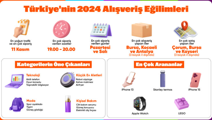 Hepsiburada Türkiye’nin 2024 Alışveriş Eğilimlerini Açıkladı