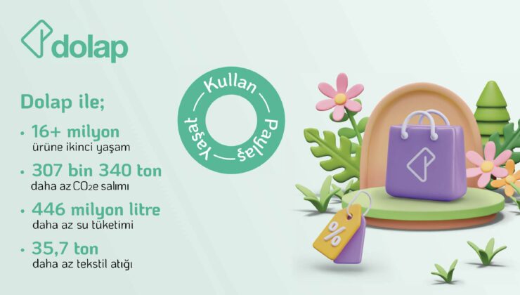 Dolap 2024’te 307 Bin Ton Karbon Salımını Engelledi