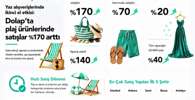 İkinci Elde Plaj Ürünlerine İlgi Artıyor