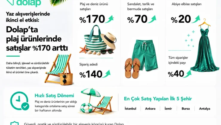 İkinci Elde Plaj Ürünlerine İlgi Artıyor